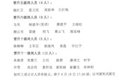 崗位晉級(jí)公示